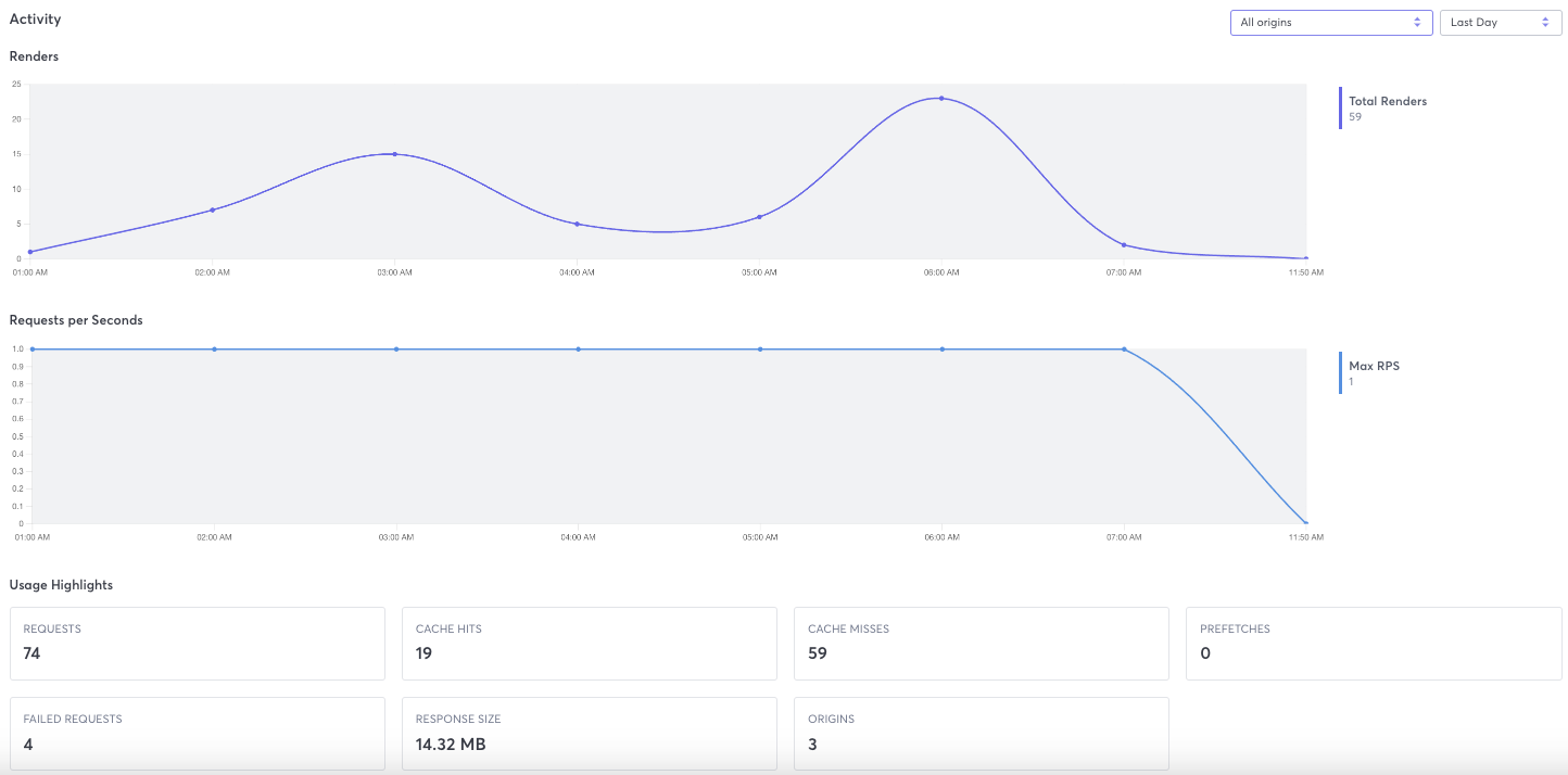 Prerendering Activity Tab