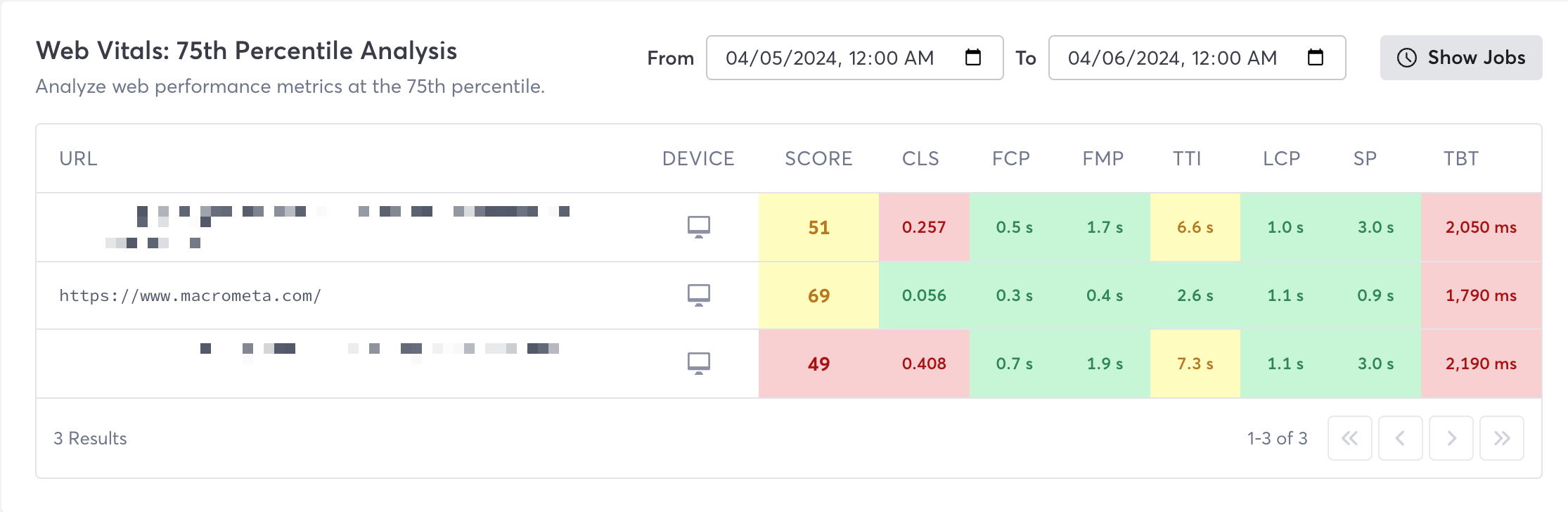 View Web Vital Metrics